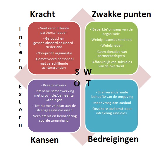 Swot Analyse Ht Toolbox